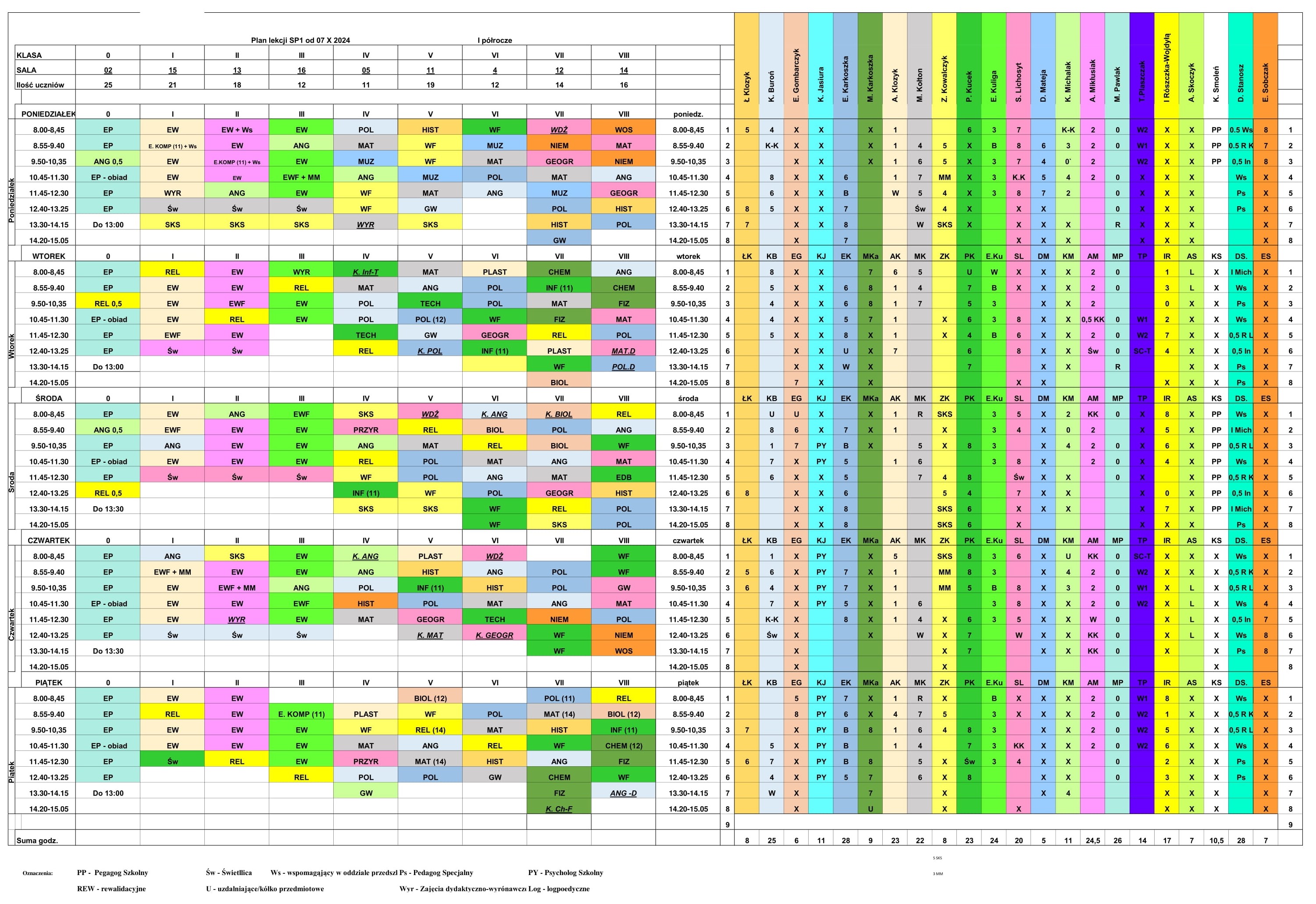 SP1 Plan lekcji od 7 X 2024 2